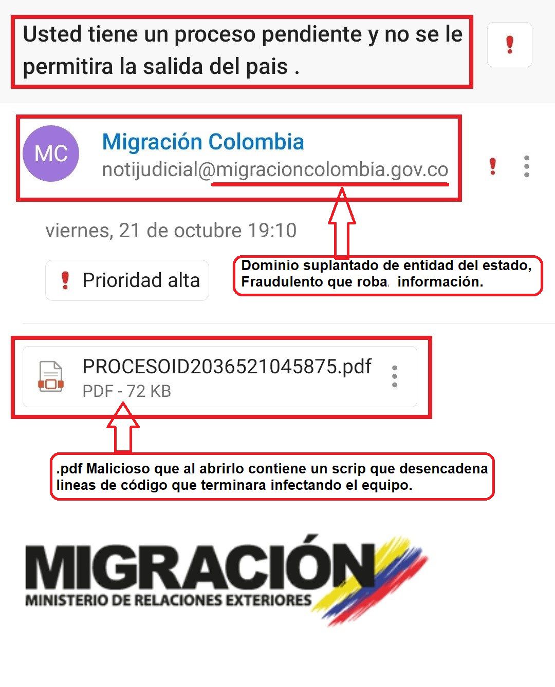 ¡alerta Fraudulento Dominio De Correo De Migración Colombia El Pais